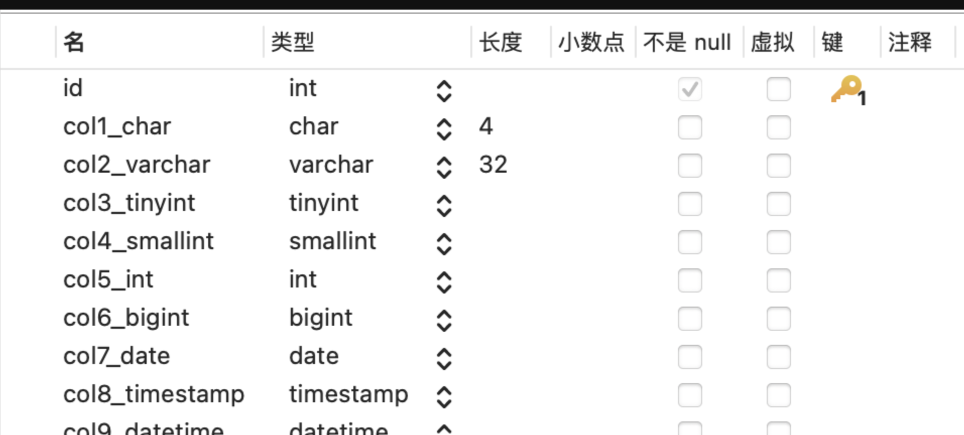 轻松上手MYSQL：SQL优化之Explain详解插图(4)