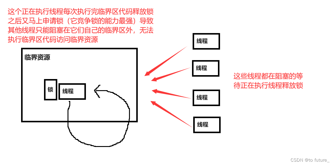 linux线程的同步与互斥插图(13)