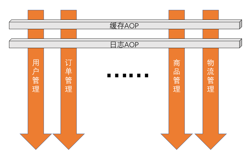 ASP.NET前后端分离，WebApi。Vue3+ElementPlus+Axios+Pinia全流程教程插图(3)