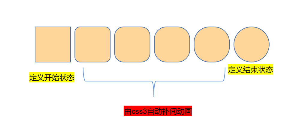 〖大前端 – 基础入门三大核心之CSS篇㉒〗- 过渡属性的基本使用插图(1)