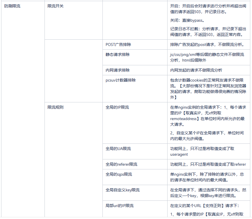 【waf防火墙】基于nginx+lua实现的waf防火墙搞定web攻击和防刷限流插图(2)