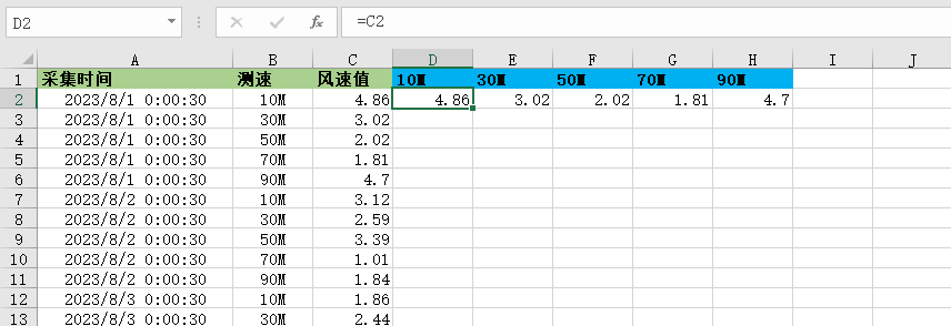 Excel行列条件转换问题，怎么实现如图一到图二的效果？插图(8)