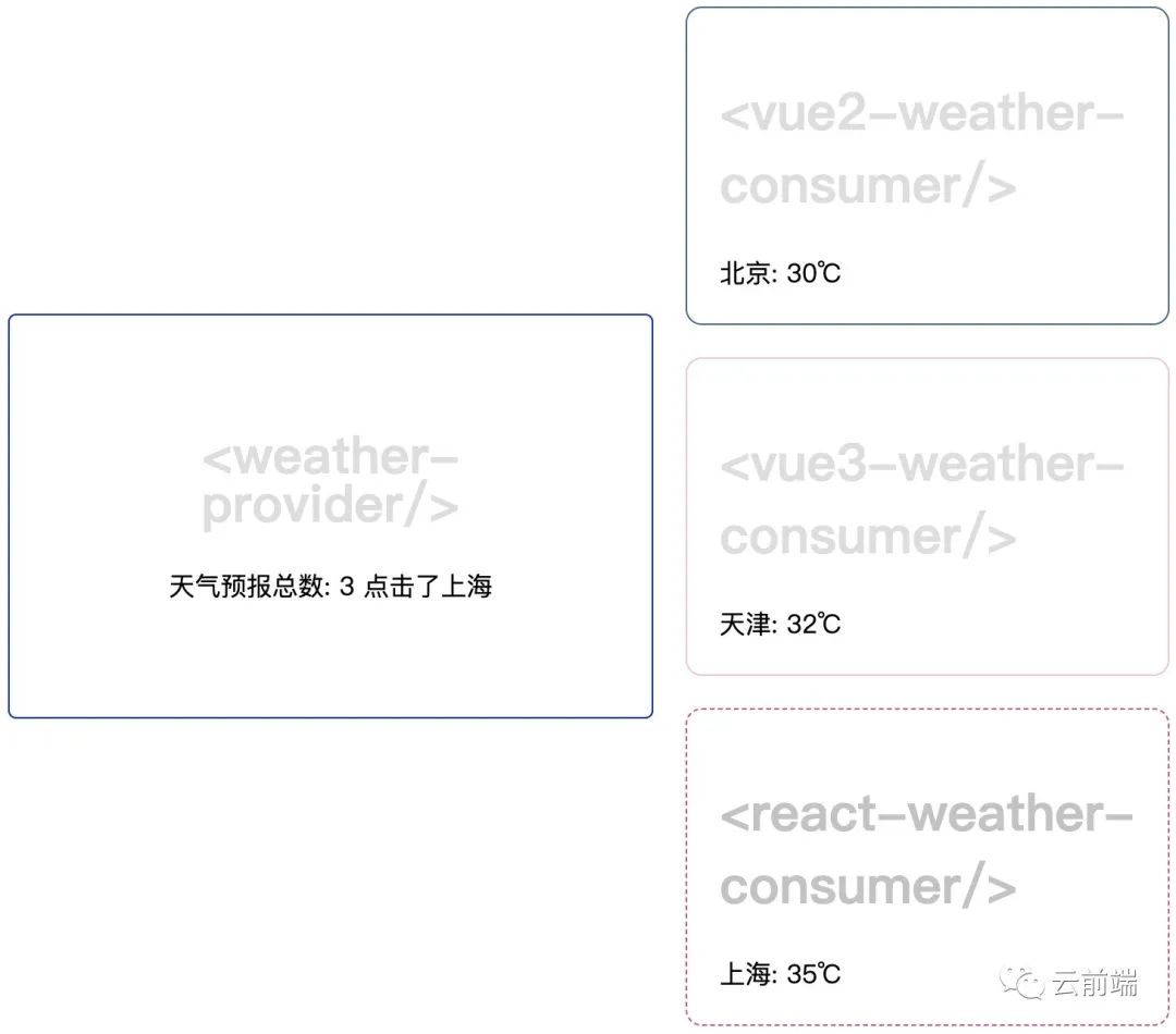 Web Component — 即将爆发的原生的 UI 组件化标准插图(3)