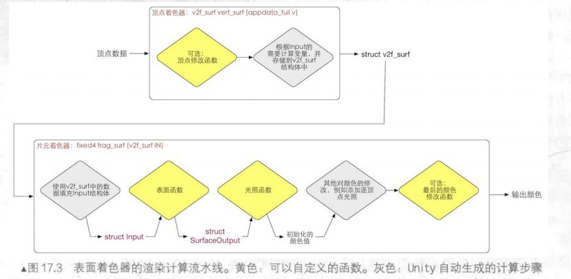 【UnityShader入门精要学习笔记】第十七章 表面着色器插图(5)