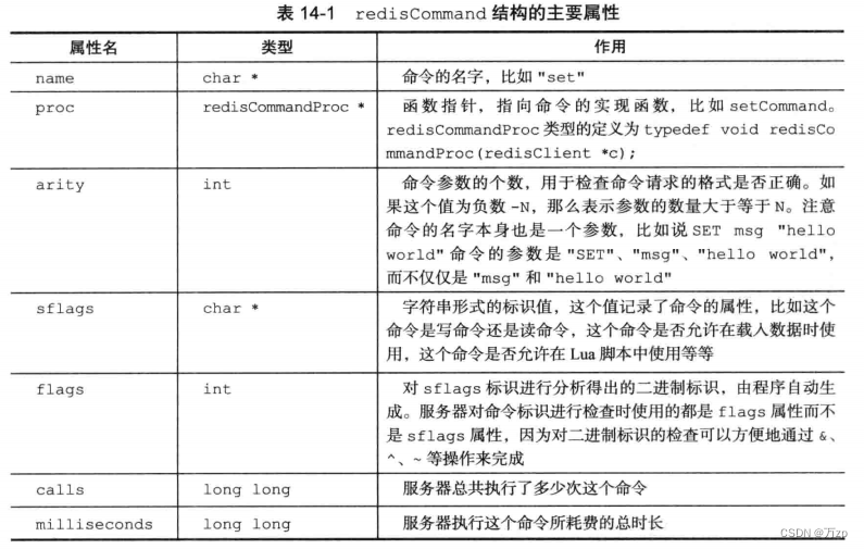 redis 04 redis结构插图(51)