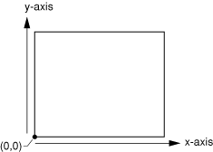 Apple – Quartz 2D Programming Guide插图(3)