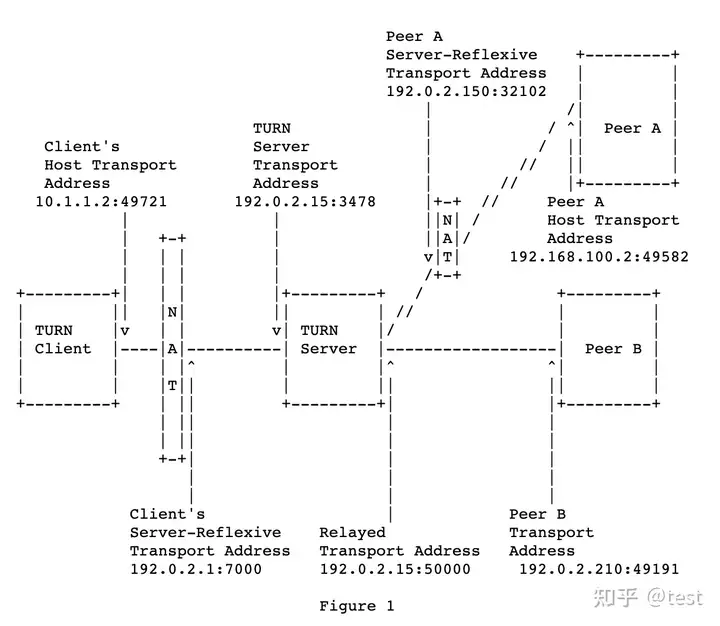 WebRTC 中的 ICE 实现插图(10)