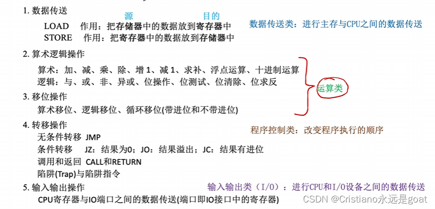 计算机组成原理之指令格式插图(7)