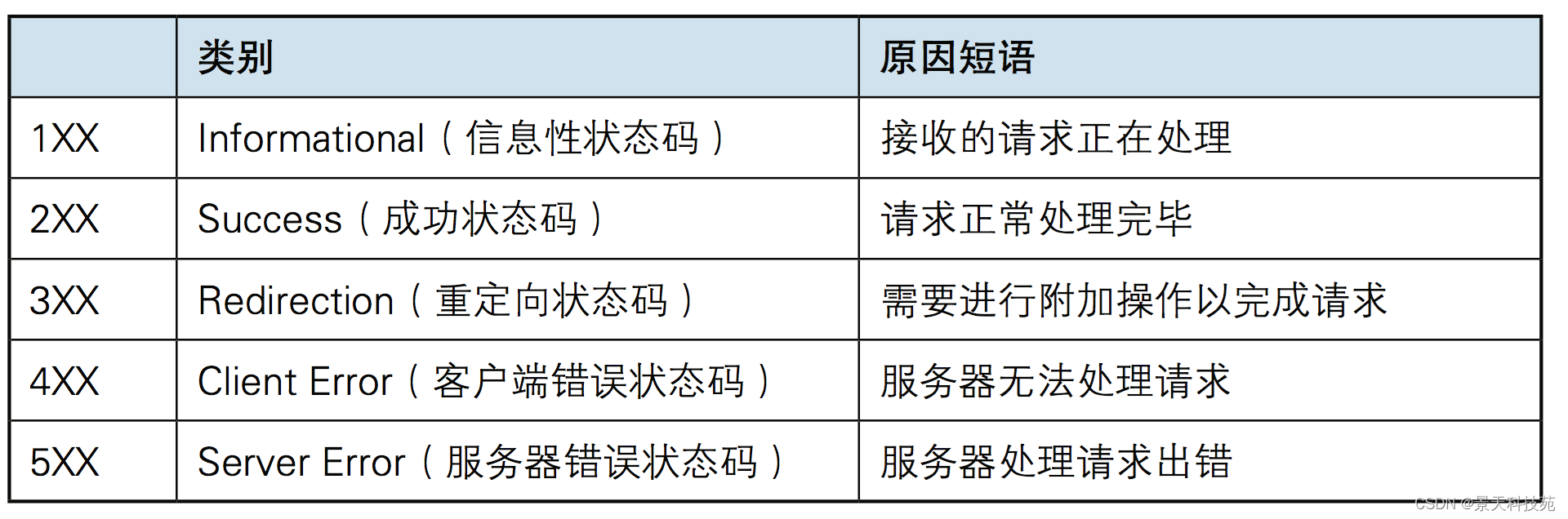 【计算机网络】http协议的原理与应用，https是如何保证安全传输的插图(13)