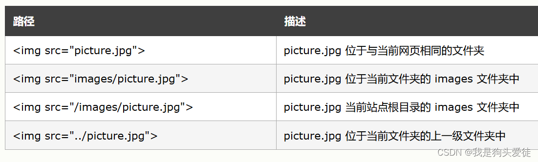 前端之HTML语言之基础标签（持续更新）(基础部分更新结束)插图(31)