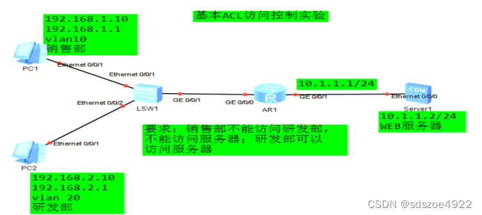 ACL访问控制列表插图(2)