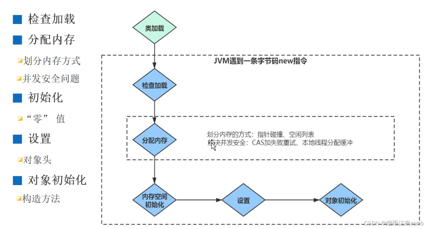 JVM对象分配和垃圾回收机制插图