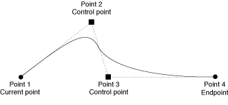 Apple – Quartz 2D Programming Guide插图(15)