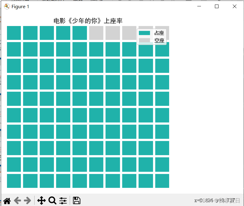 数据可视化—使用matplotlib绘制高级图表(2)插图(9)