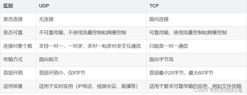 2024前端面试八股文-面经（最全、最详细、最实用、有这一篇就够了）——计算机网络前端八股文面经篇。插图