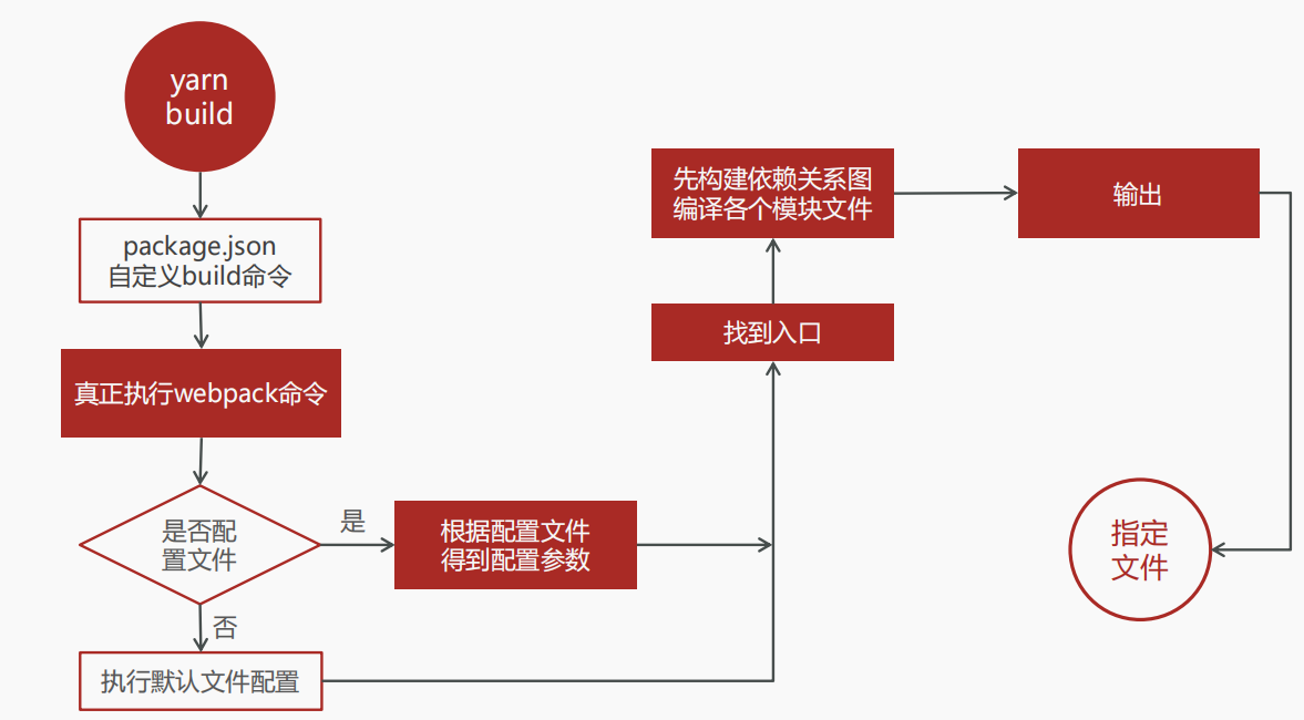 Webpack详解插图(6)