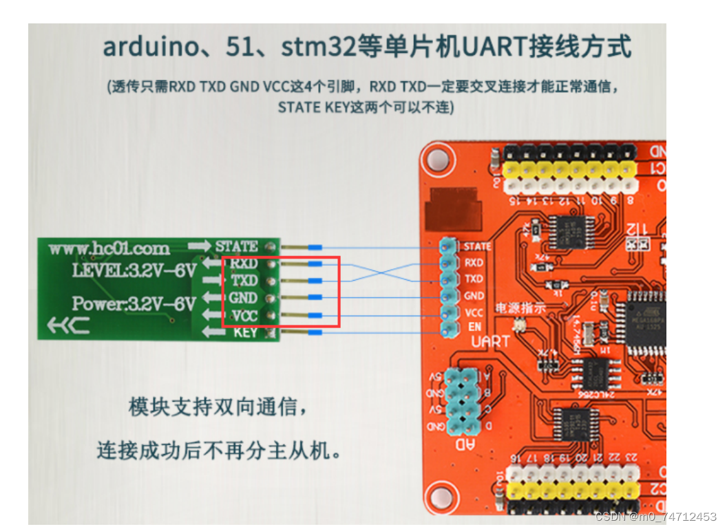 STM32智能小车（循迹、跟随、避障、测速、蓝牙、wife、4g、语音识别）总结插图(18)