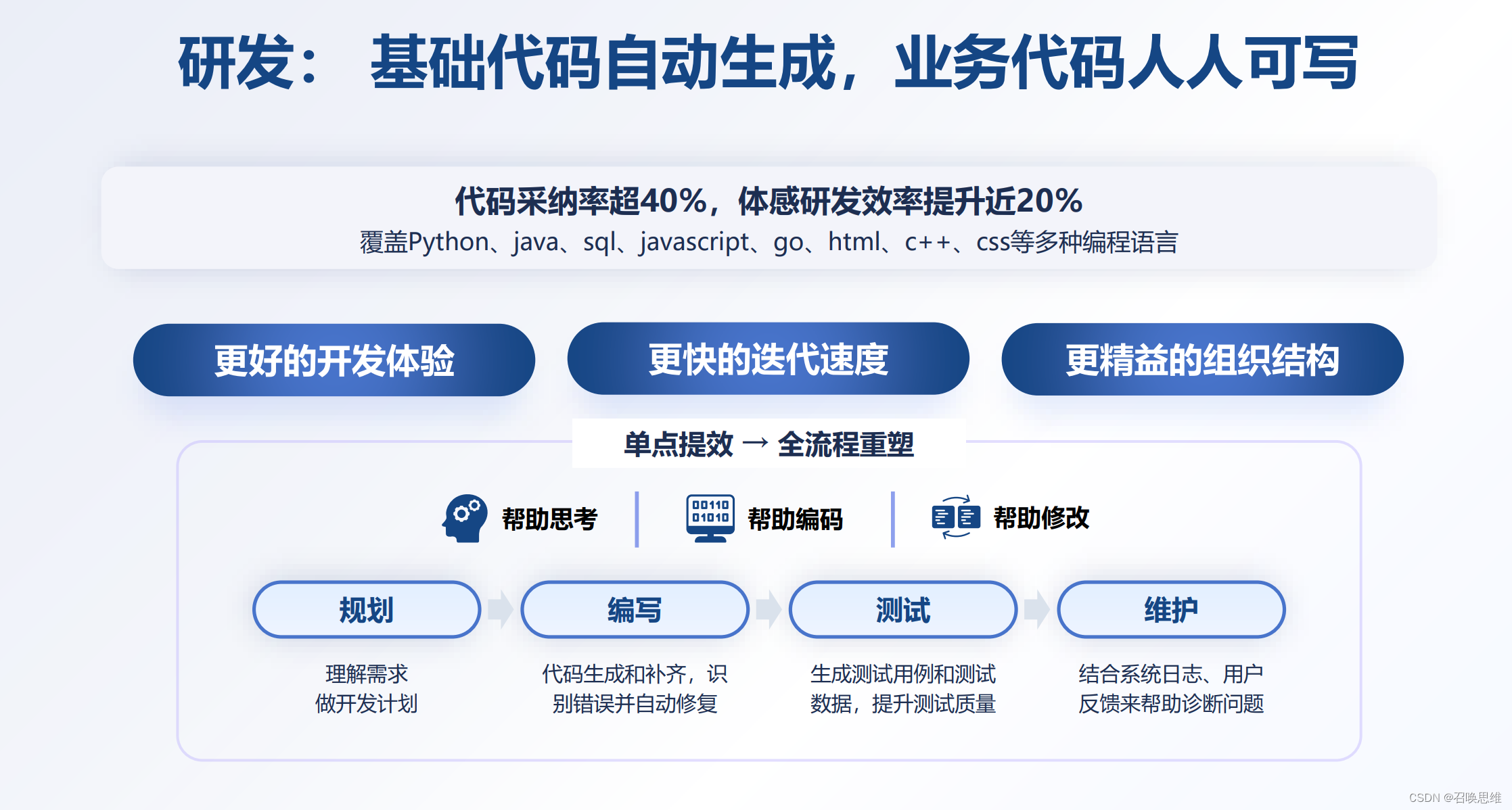 度小满金融大模型的应用创新插图(5)