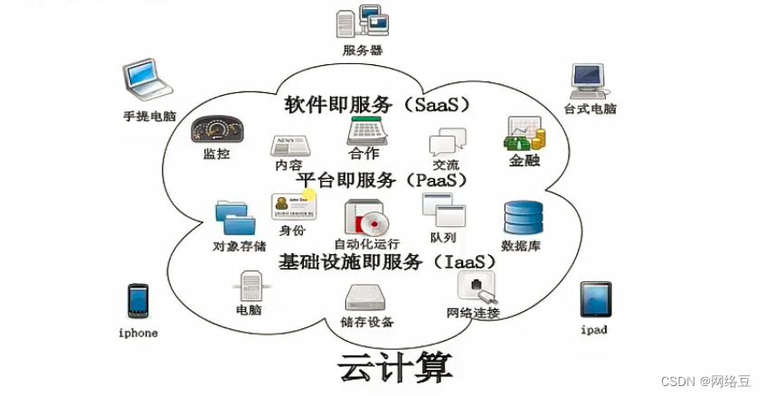 云计算——云计算关键技术插图(8)