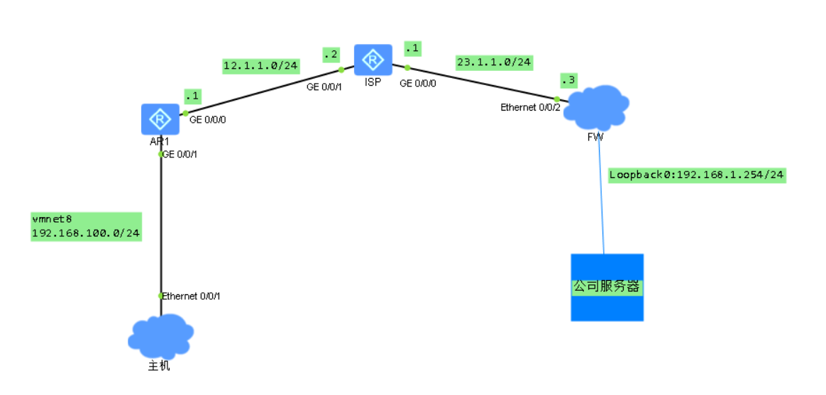 华为防火墙配置 SSL VPN插图(9)