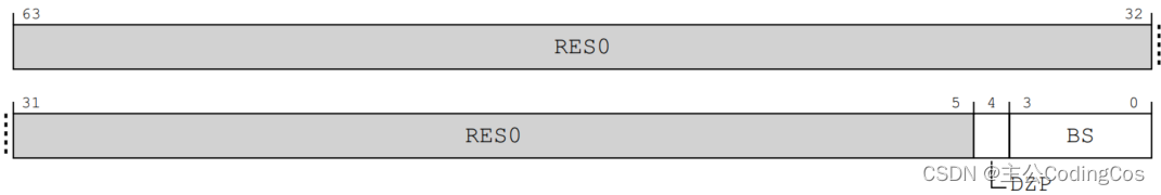 【ARM Cache 及 MMU 系列文章 6.1 — Cache maintenance 相关寄存器及指令详细介绍】插图