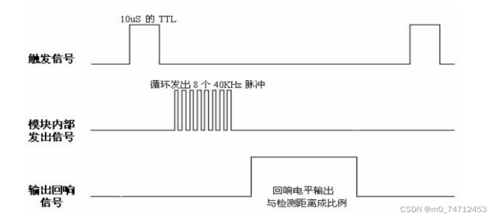 STM32智能小车（循迹、跟随、避障、测速、蓝牙、wife、4g、语音识别）总结插图(7)