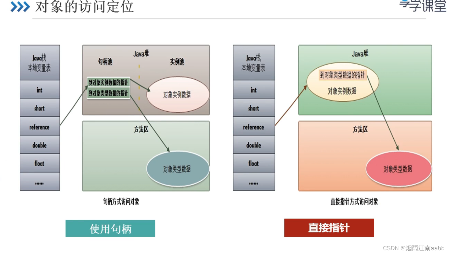 JVM对象分配和垃圾回收机制插图(6)