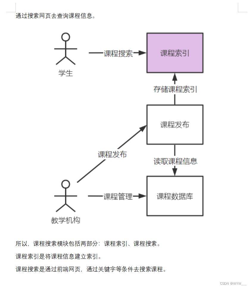 2024/6/5(页面静态化,熔断降级,降级处理,ES搜索实例,课程信息同步,认证授权,单点登录,Spring Security,OAuth2,授权模式)插图(30)