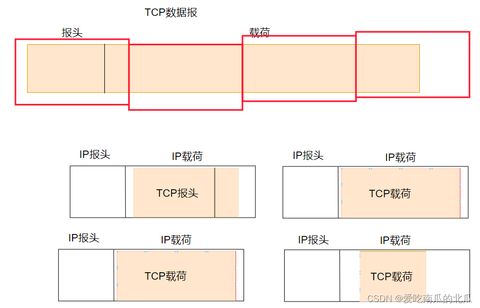 【网络协议】网络层–IP协议插图(2)