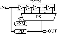 delay line circuit architecture插图(14)