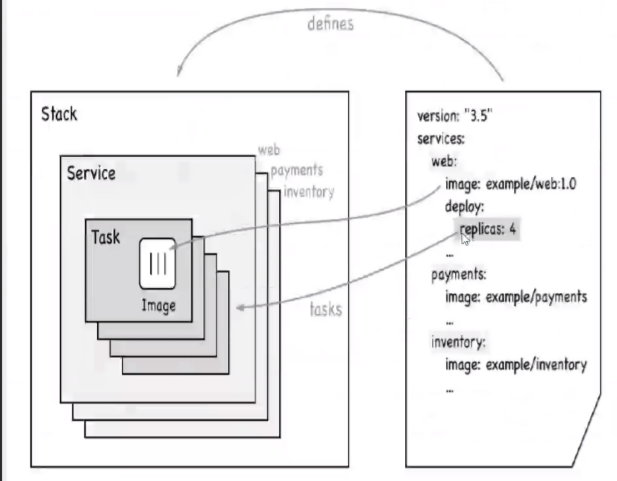 docker从入门到精通插图(66)