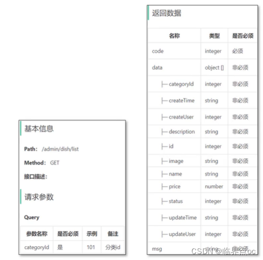 《苍穹外卖》前端课程知识点记录插图(115)