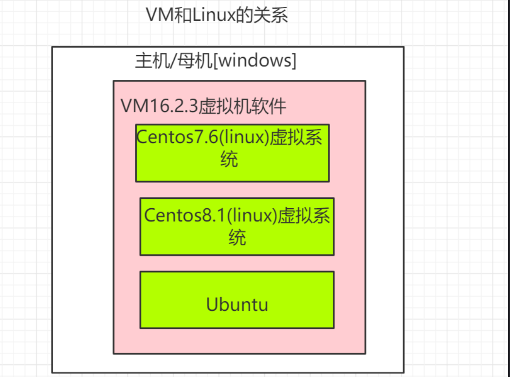 Docker基础入门插图(4)