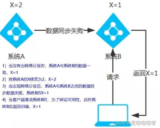 java分布式的ACP是什么插图(2)