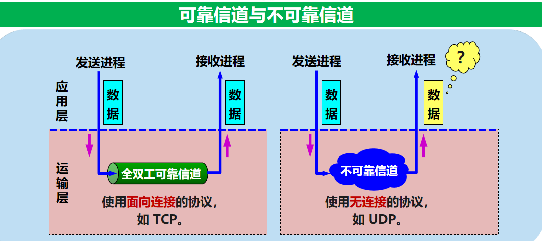 计算机网络 期末复习（谢希仁版本）第5章插图(3)