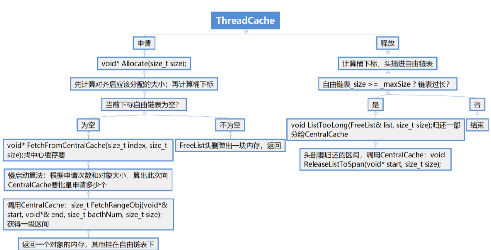 ThreadCache线程缓存插图(3)