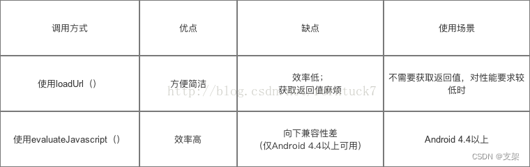 WebView与JS的交互插图(1)