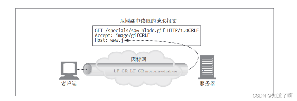 HTTP-web服务器插图(2)