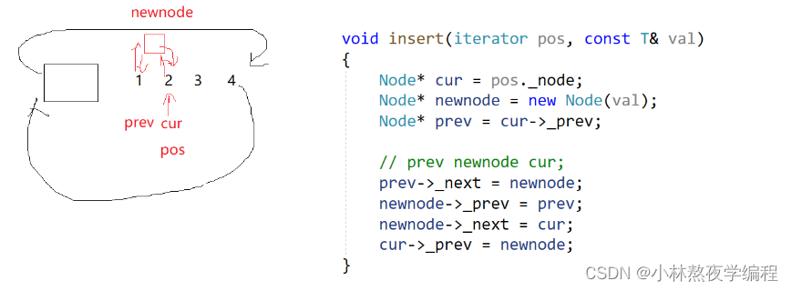 C++第二十四弹—从零开始模拟STL中的list(上)插图(6)