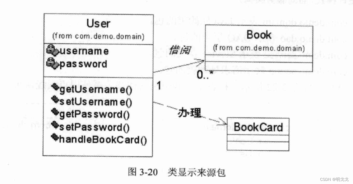 UML静态图-包图插图(2)