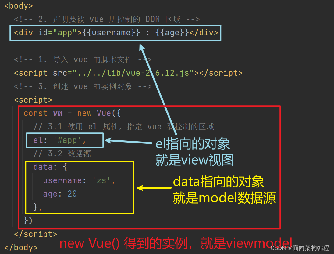 【Vue】Vue的简单介绍与基本使用插图(8)