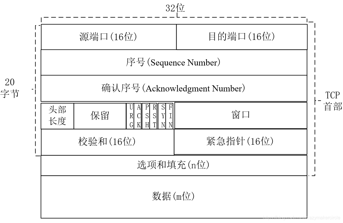 JavaEE 初阶篇-深入了解网络原理 TCP/IP 协议插图(2)