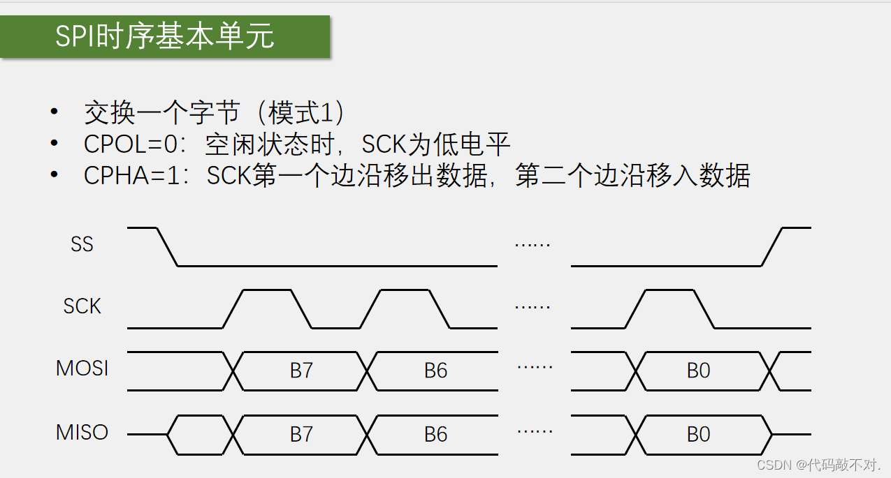 SPI通信协议插图(7)