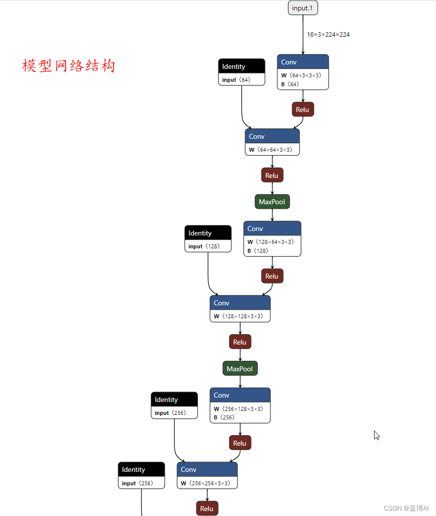 基于卷积神经网络的水果成熟度识别（pytorch框架）【python源码+UI界面+前端界面+功能源码详解】插图(10)