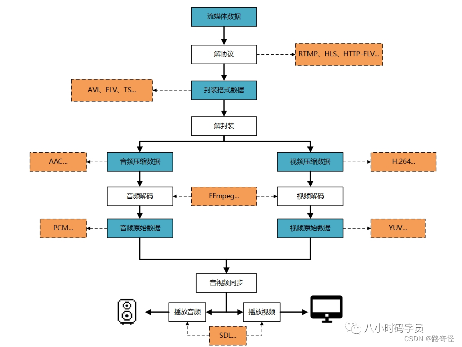 1.音视频开篇插图