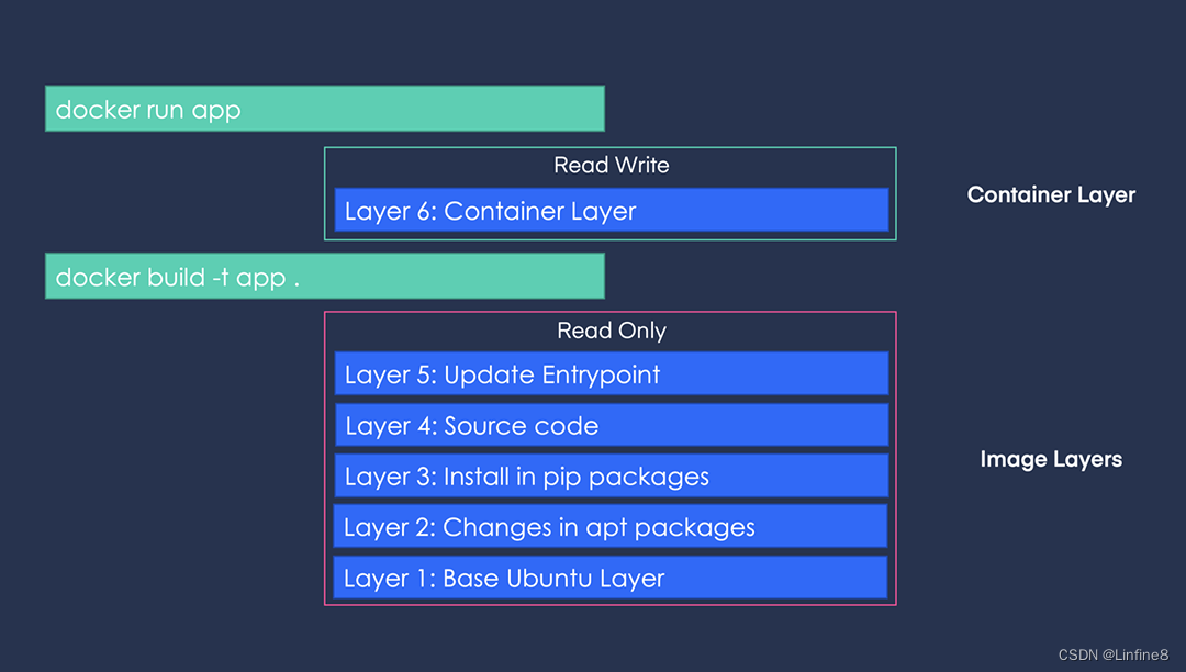 Docker入门教程插图(4)