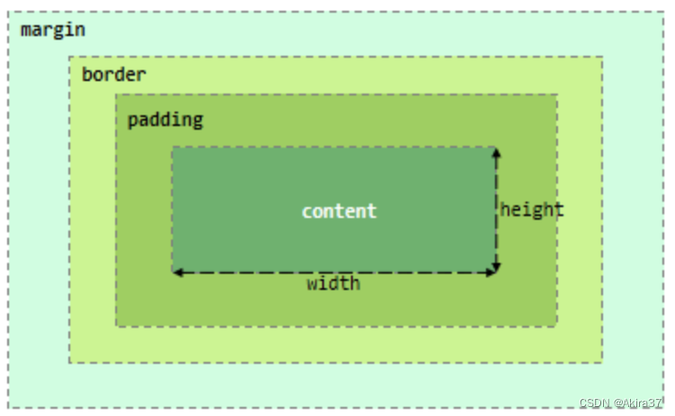 JavaWeb开发基础 (1) ：前端常识速成（HTML、CSS、JS、Vue…）插图(1)