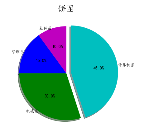 【数据可视化】第五章—— 基于PyEcharts的数据可视化插图(60)