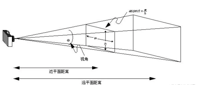 three.js 基础认识与简单应用插图(9)