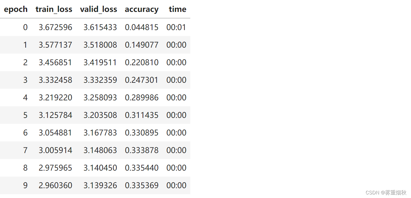 course-nlp——6-rnn-english-numbers插图(3)